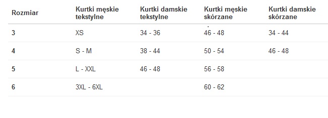 Tabela doboru protektora do kurtki